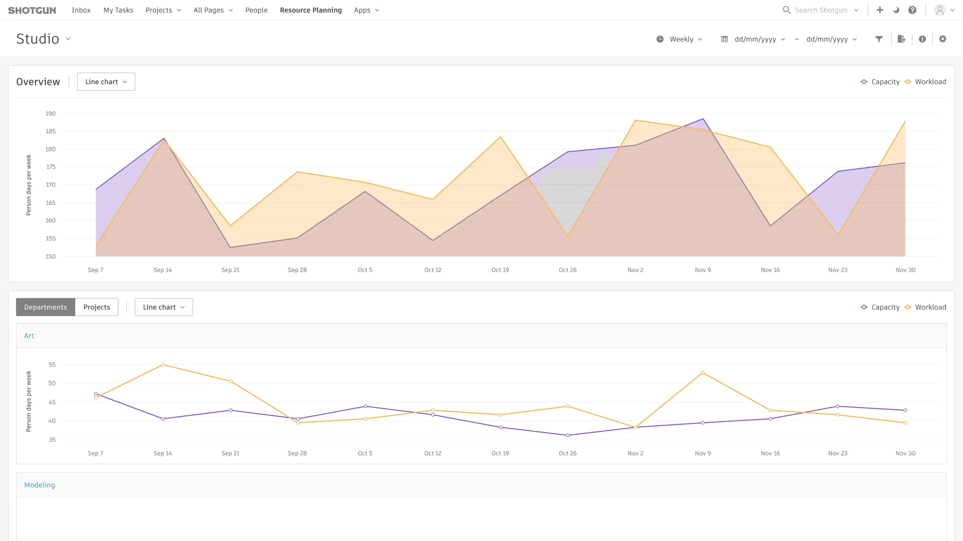 Studio overview — capacity vs workload