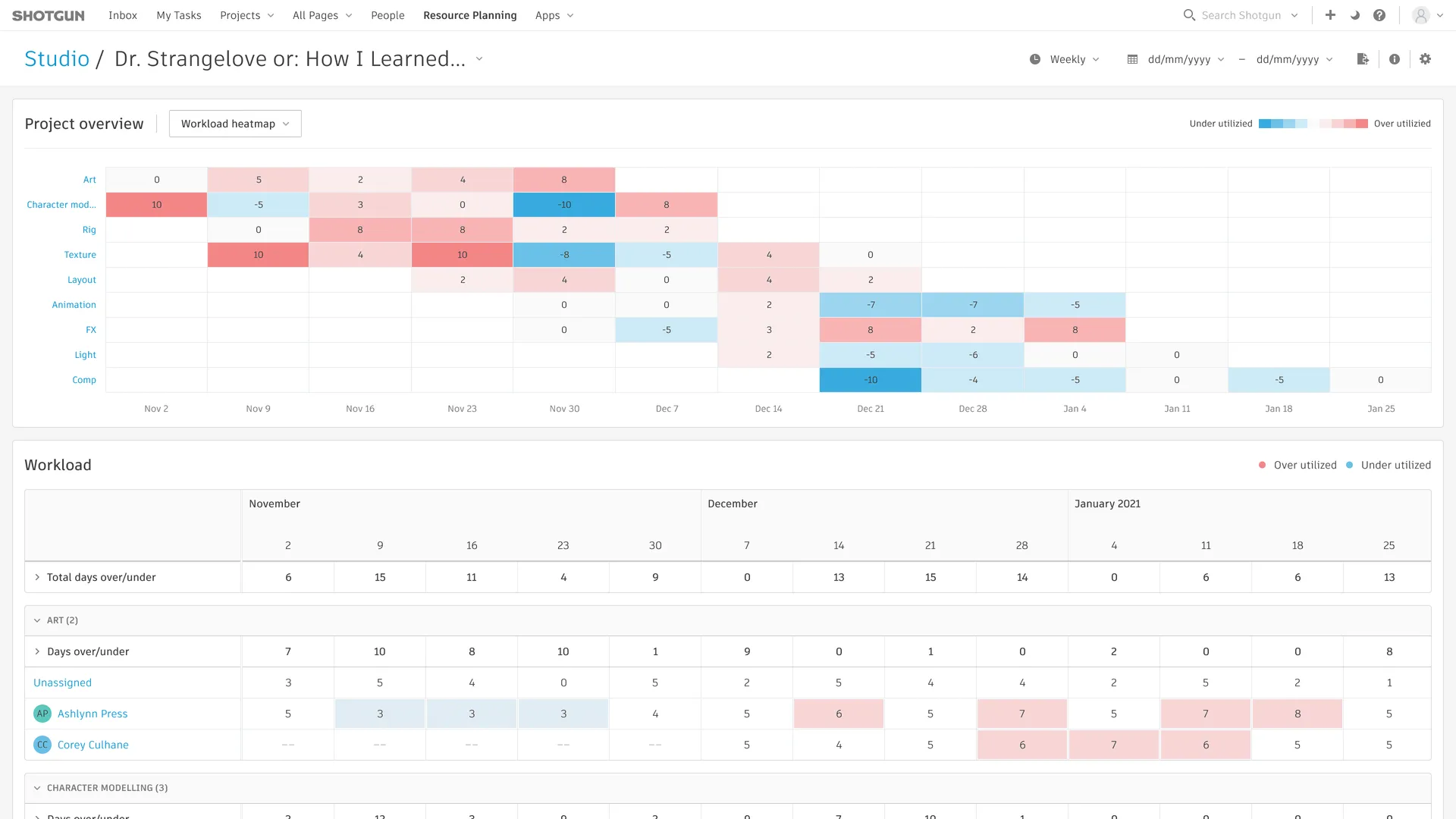 Resource Planning view