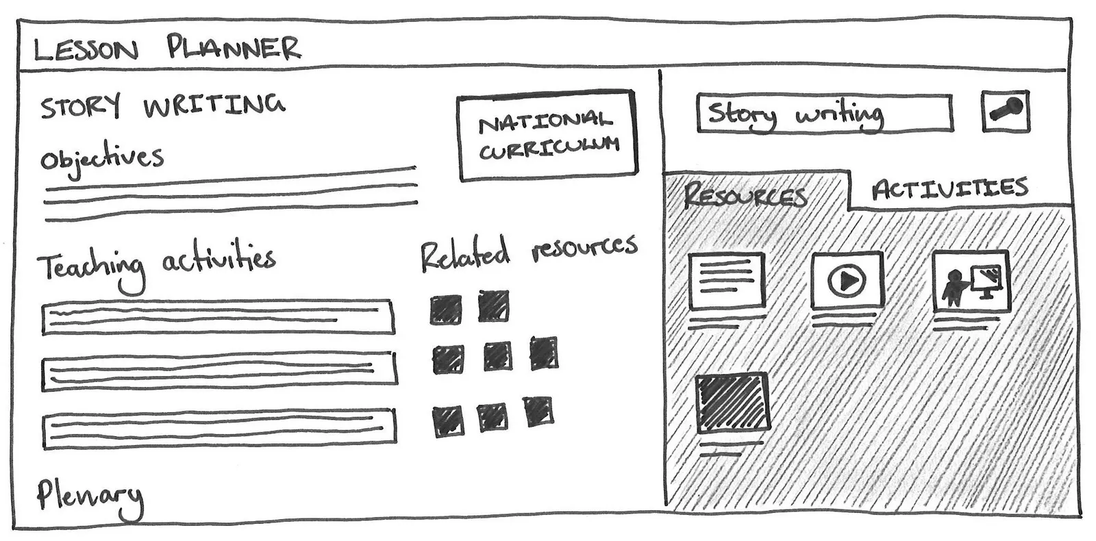 Hand-drawn lesson planner storyboard — objectives, teaching activities and related resources