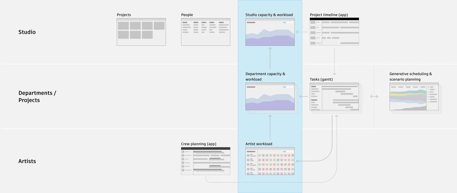 Scheduling tools roadmap — Future vision