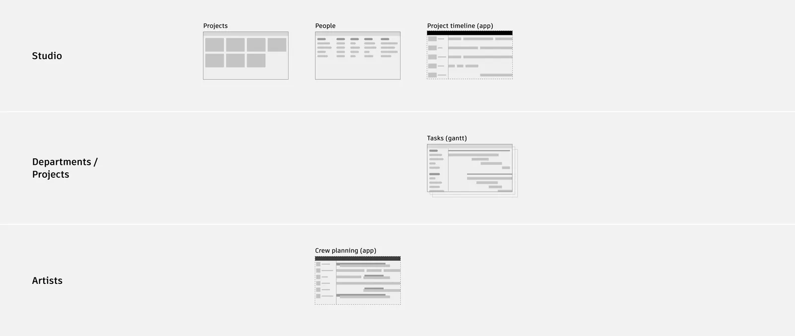 Scheduling tools roadmap — Start of project