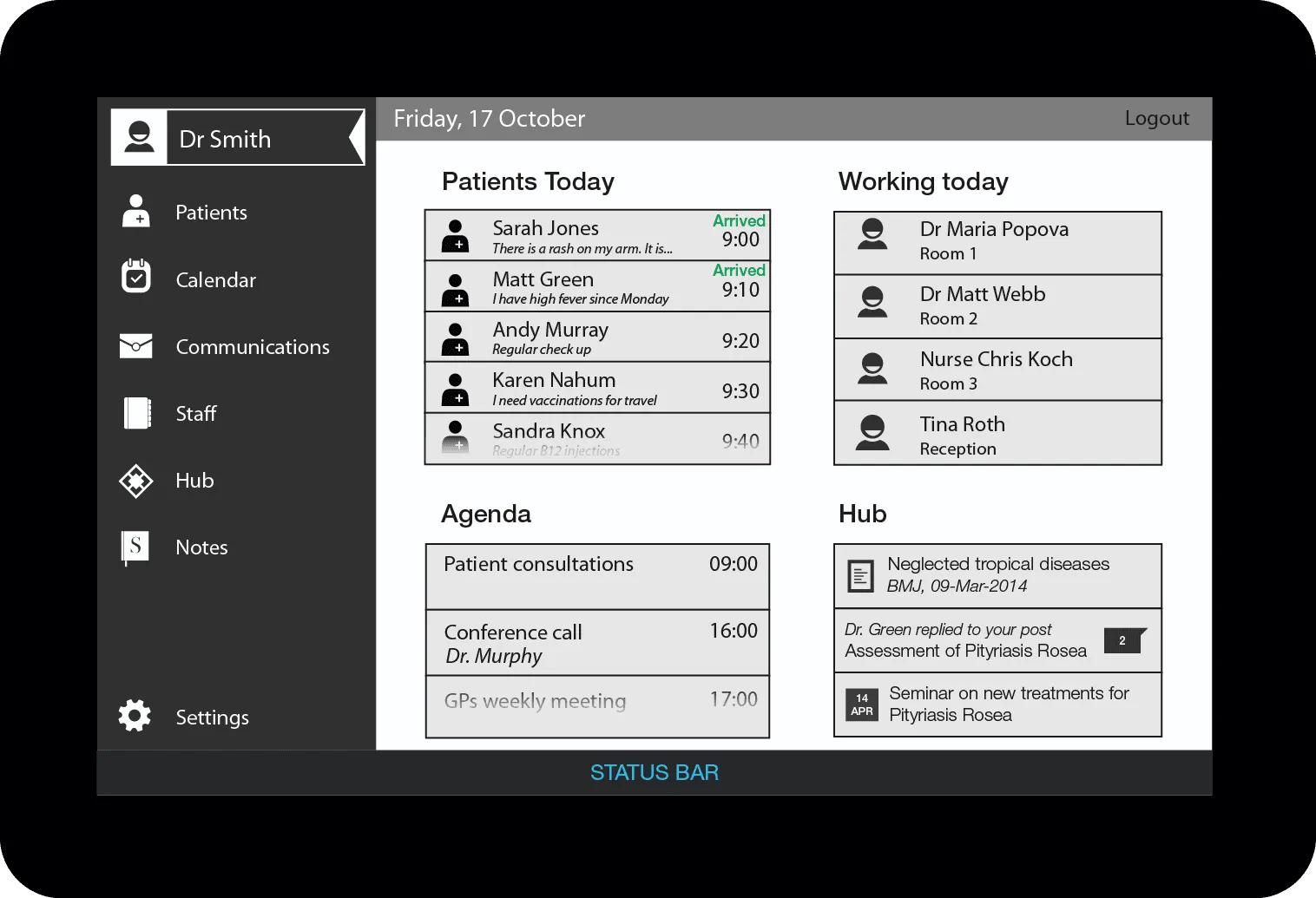 Low-fidelity tablet wireframe of a doctor's dashboard, with Patients Today, Working Today, Agenda and Hub panels